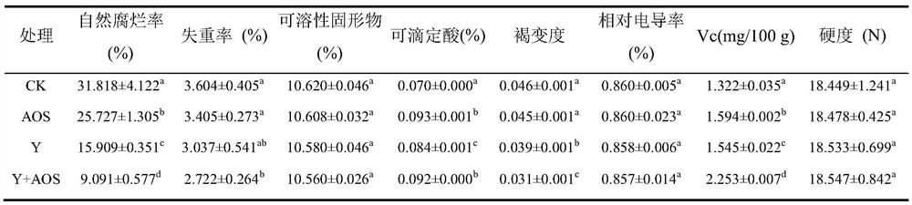 Application of combination of alginate oligosaccharide and pichia guilliermondii in prevention and control of postharvest penicilliosis of pear fruits and storage and preservation of pear fruits