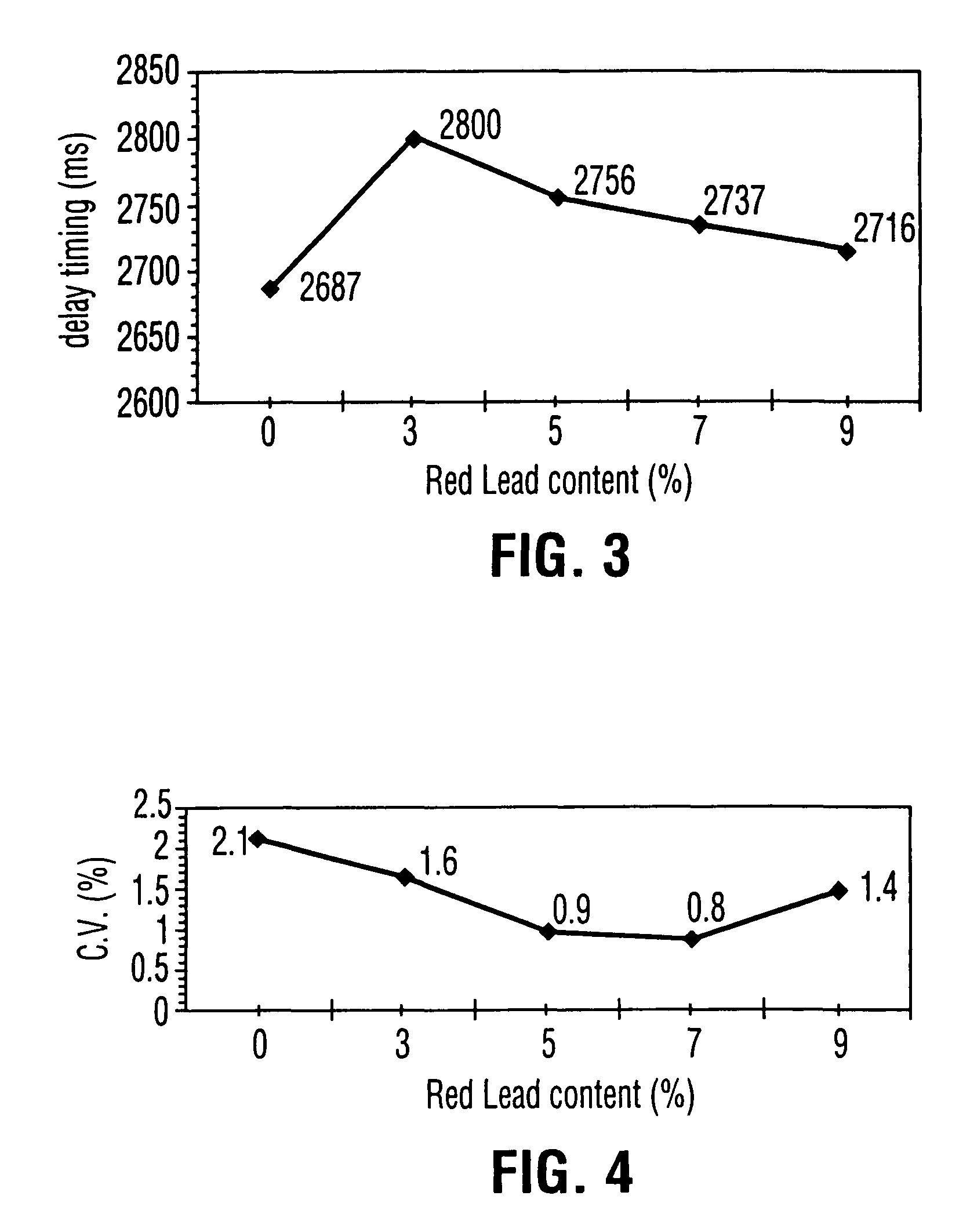 Delay compositions and detonation delay device utilizing same