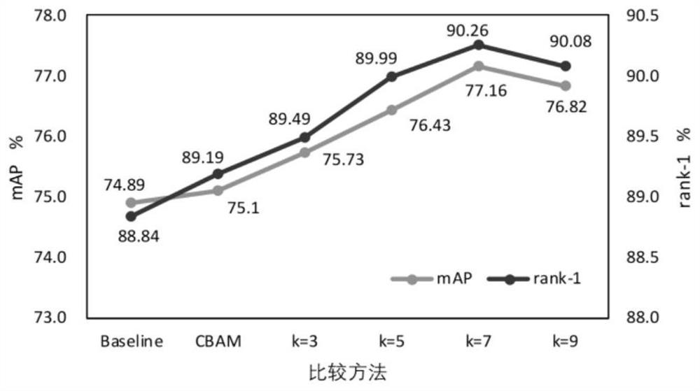 Pedestrian re-identification method based on spatial reverse attention network