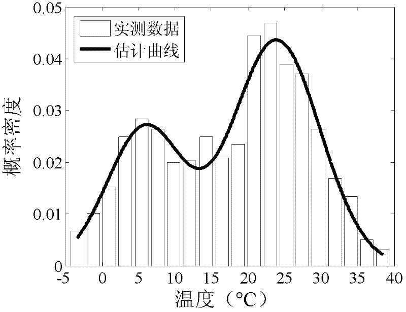 Method for simulating random temperature field of steel box beam of bridge construction