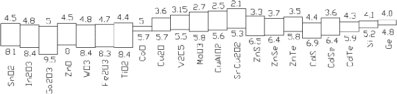 OLED (organic light-emitting diode) device with all-inorganic auxiliary layer and preparation method thereof