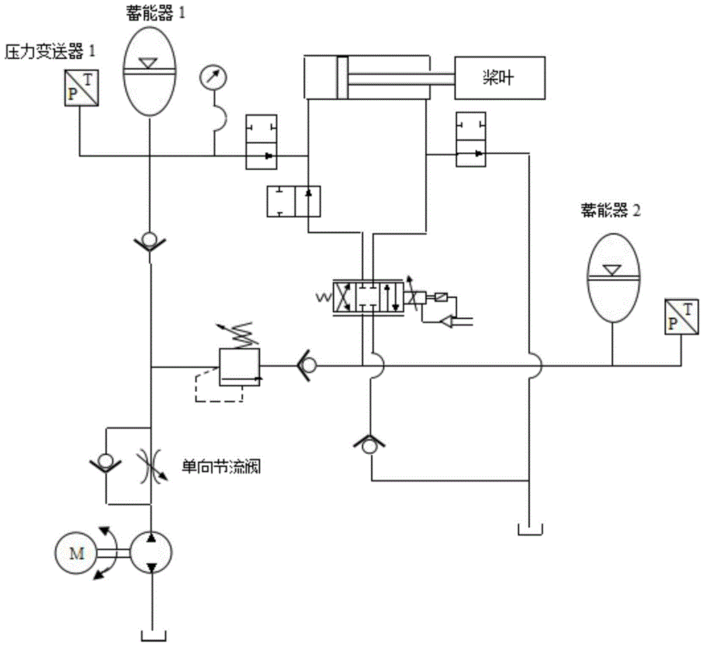 Sampling frequency selection method of wind turbine hydraulic pitch change system