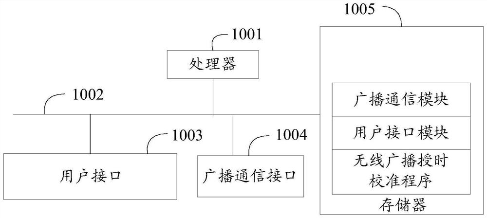 Wireless broadcast time service calibration method and device, and computer readable storage medium