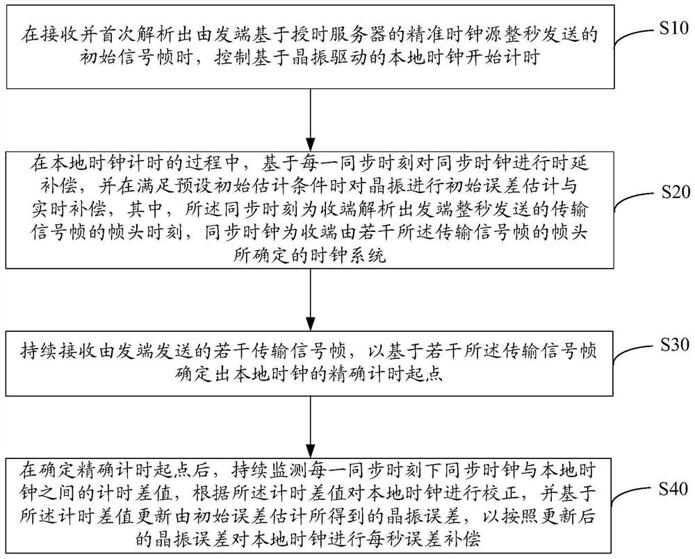 Wireless broadcast time service calibration method and device, and computer readable storage medium