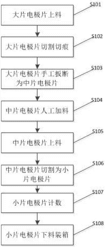 Semi-automatic slicing method and system for battery electrode slices