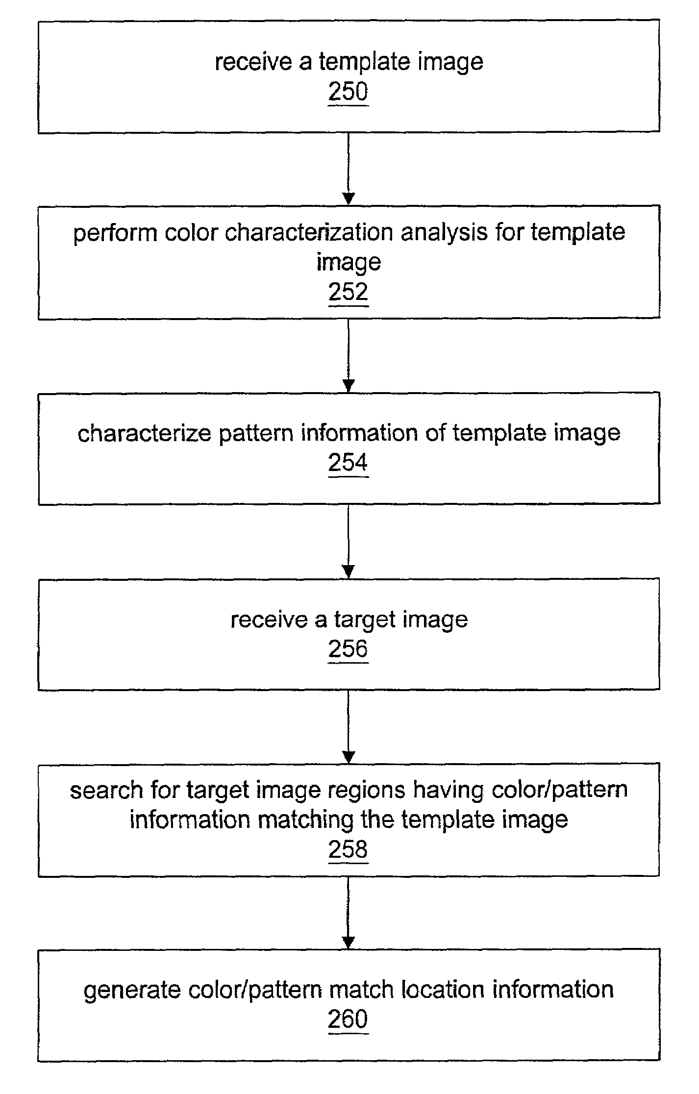 Locating regions in a target image using color match, luminance pattern match and hill-climbing techniques