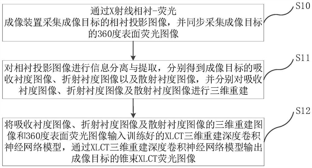 Cone-beam X-ray fluorescence imaging method and system, terminal and storage medium