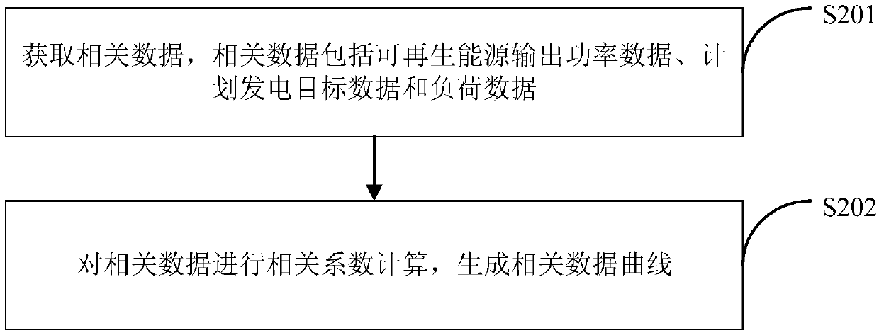 Energy storage system planning method and system