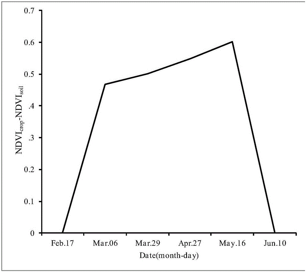 Crop biomass remote sensing estimation method considering water stress