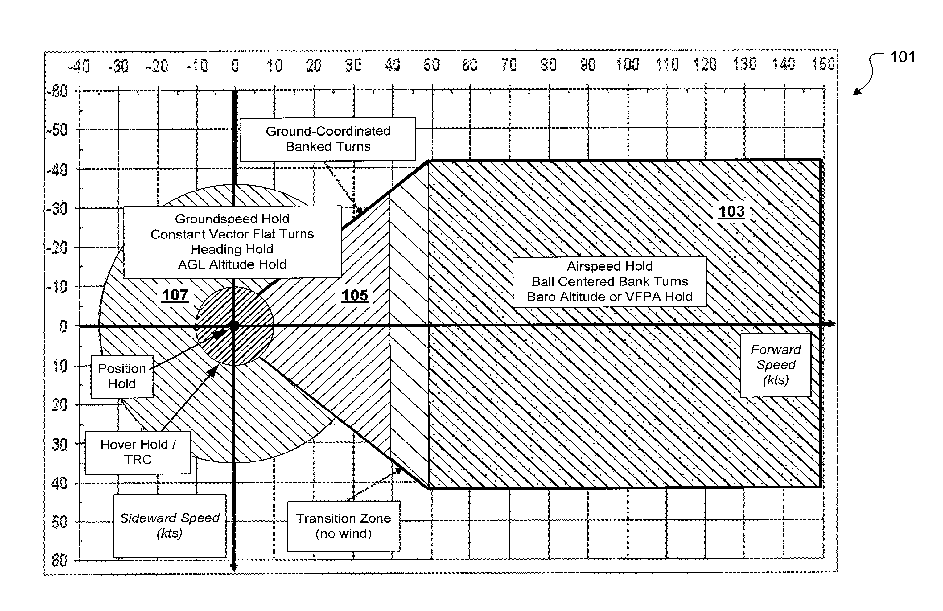 Flight Control Laws for Vertical Flight Path