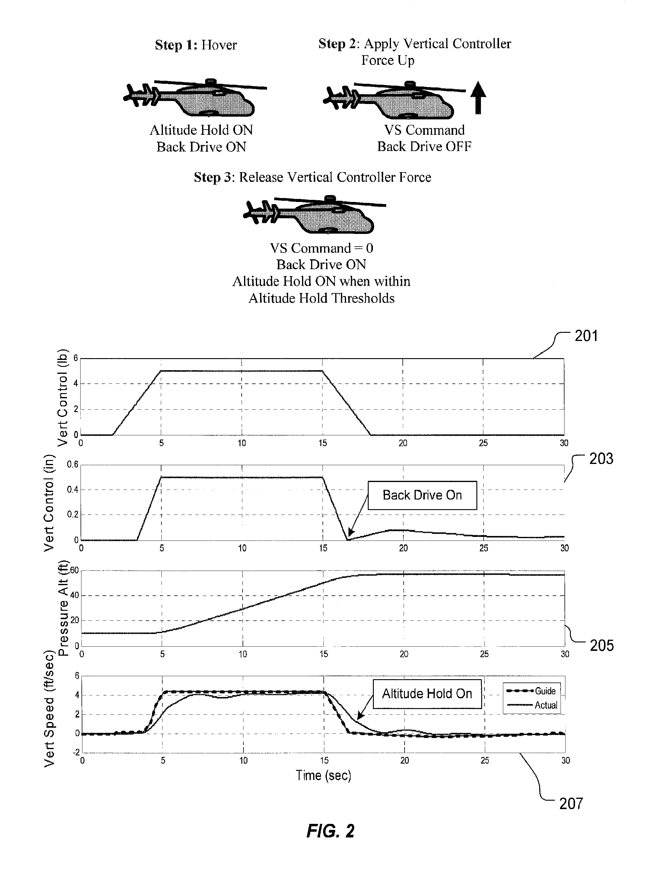 Flight Control Laws for Vertical Flight Path