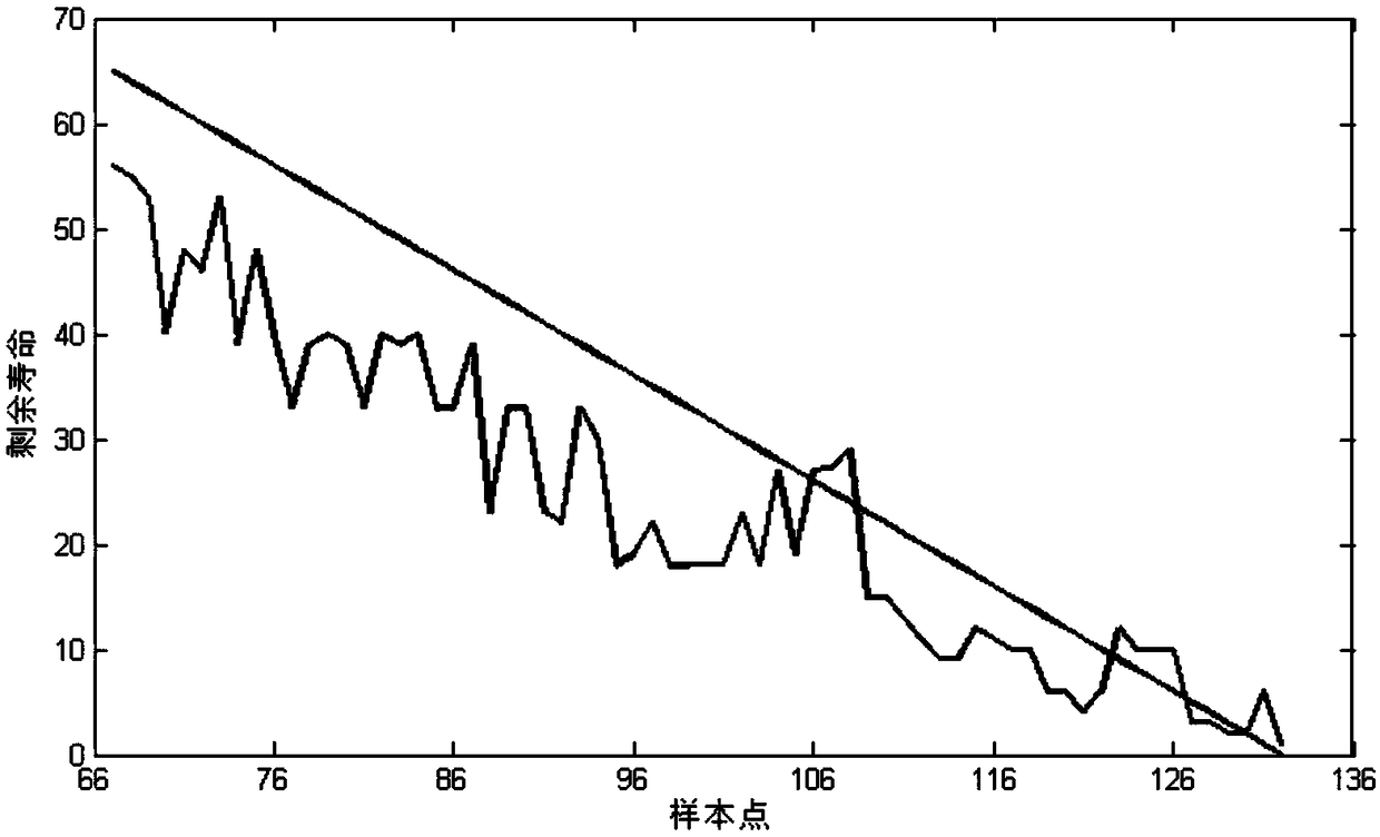 Method for predicting residual lives of heat meters based on multiple degradation sample data fusion