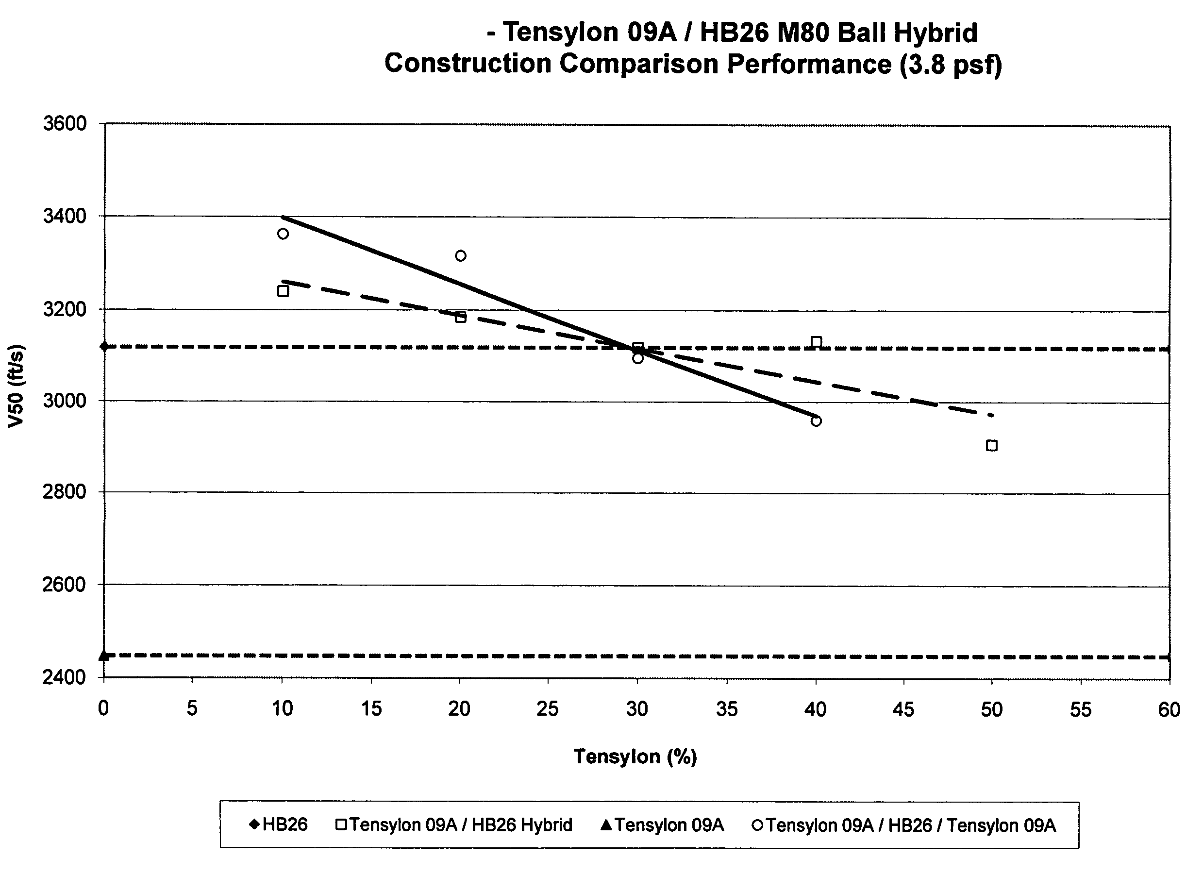 Ballistic-resistant article including one or more layers of cross-plied uhmwpe tape in combination with cross-plied fibers