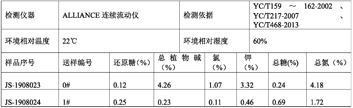 Tobacco processing method for cigar