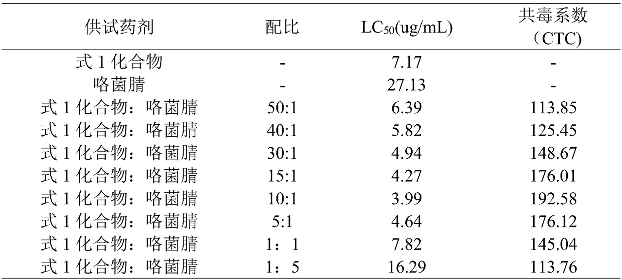 Nematicide composition containing fludioxonil