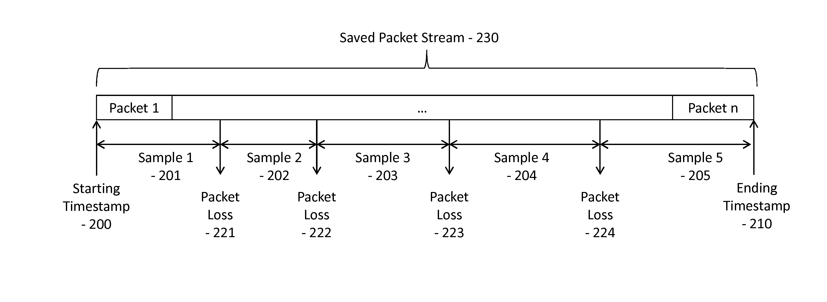 Automatic discovery and enforcement of service level agreement settings