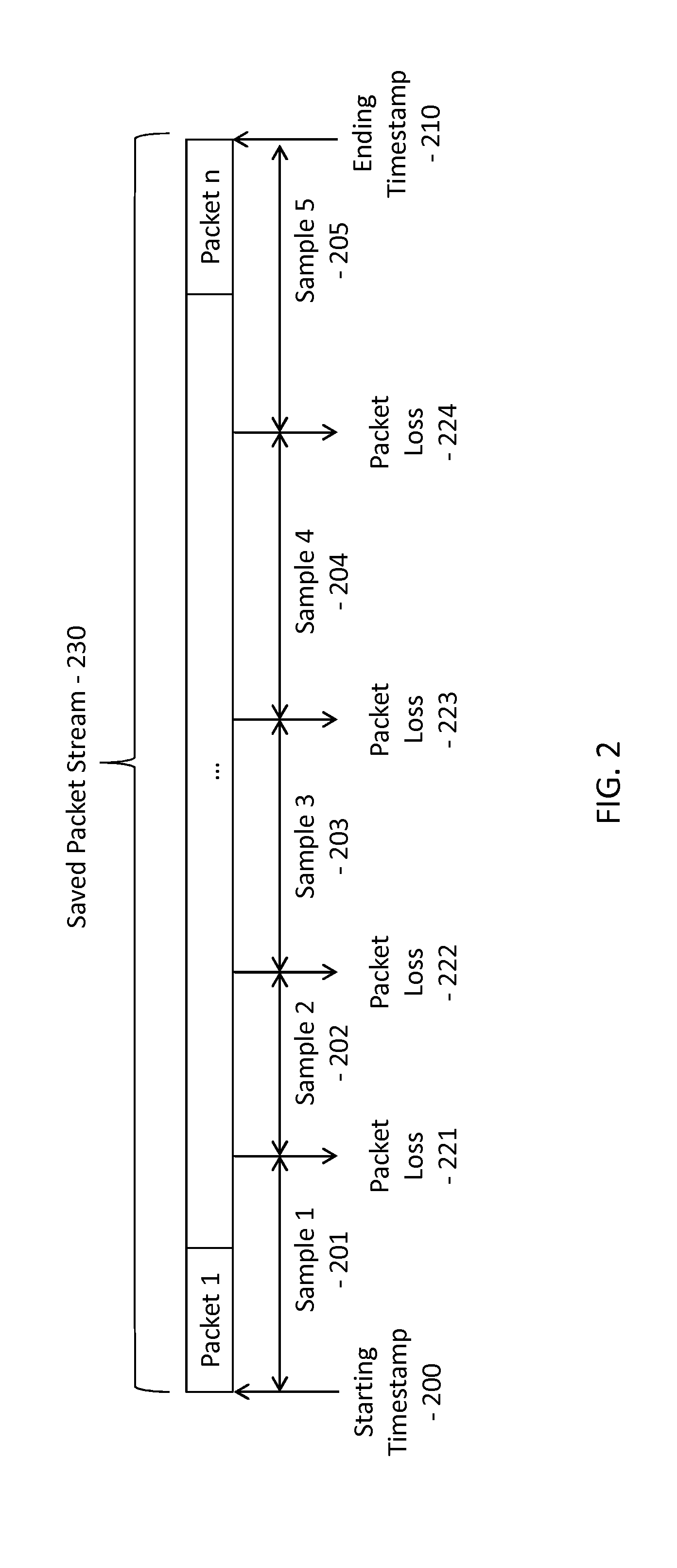 Automatic discovery and enforcement of service level agreement settings