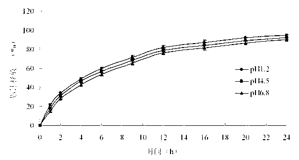 Pramipexole dihydrochloride slow-release tablet with high content uniformity and preparation method thereof