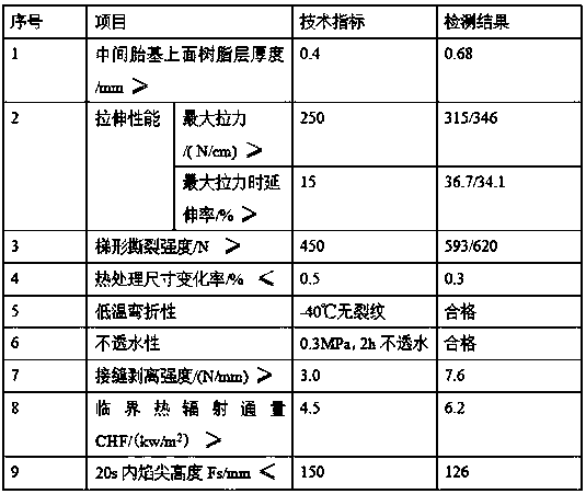 Flame-retardant TPO (thermoplastic polyolefin) waterproof coiled material and preparation method thereof