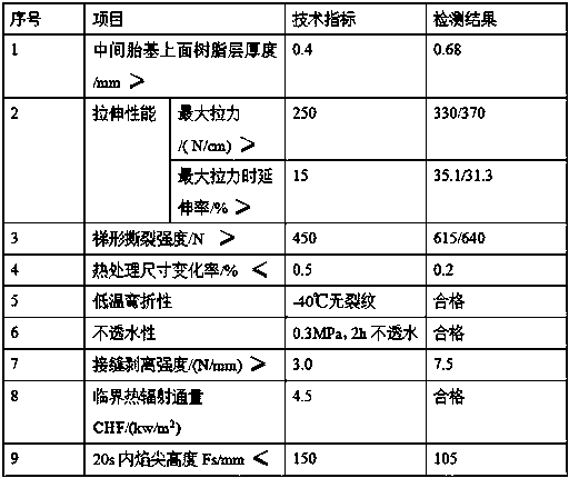 Flame-retardant TPO (thermoplastic polyolefin) waterproof coiled material and preparation method thereof