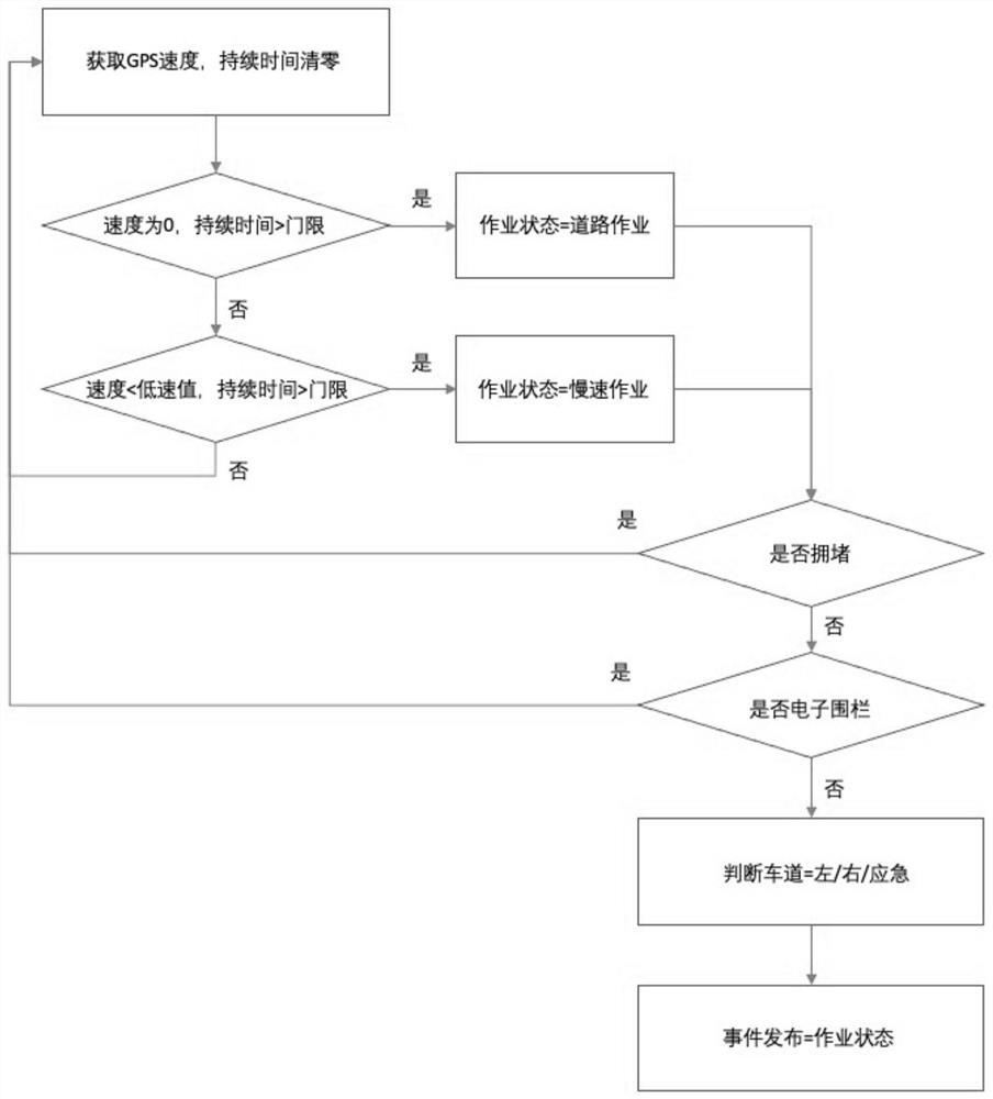 Road operation vehicle safety monitoring and early warning method and system