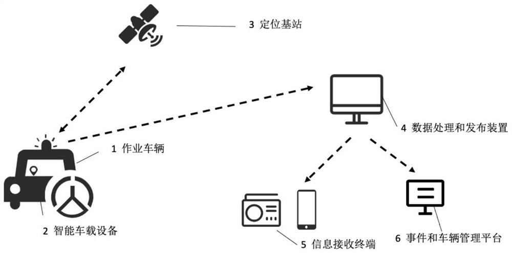 Road operation vehicle safety monitoring and early warning method and system