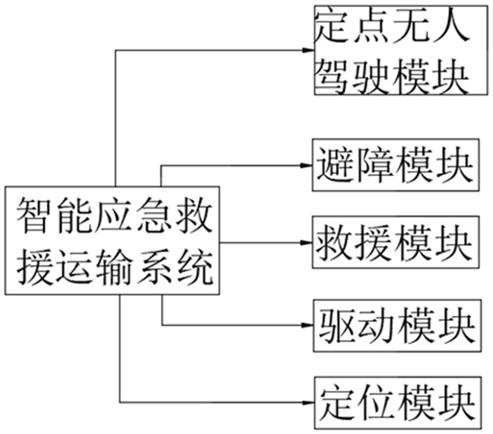 Intelligent rescue and emergency transportation system for tunnel operation