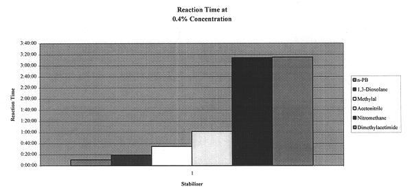 Stabilized solvent system for cleaning and drying