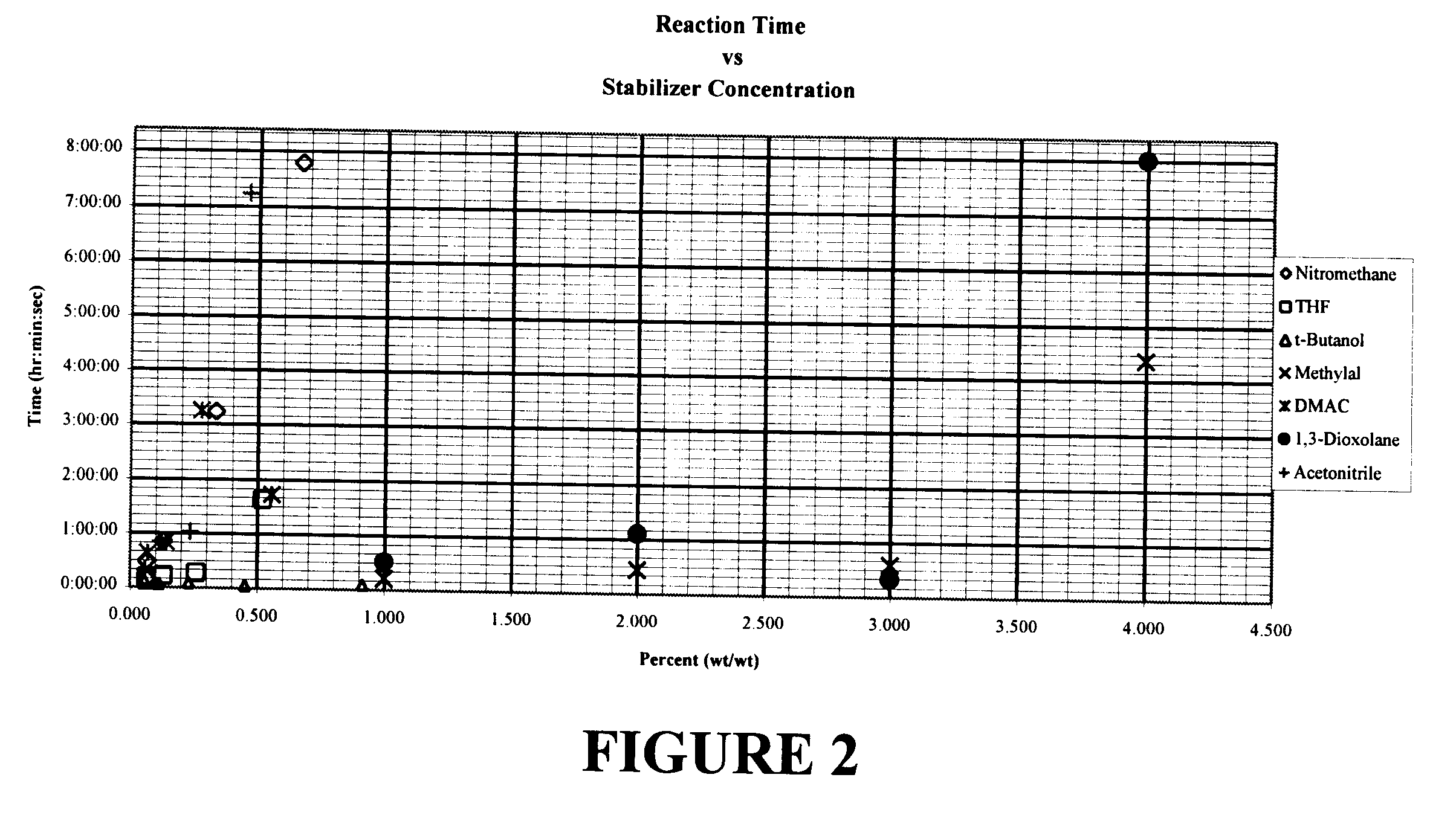 Stabilized solvent system for cleaning and drying