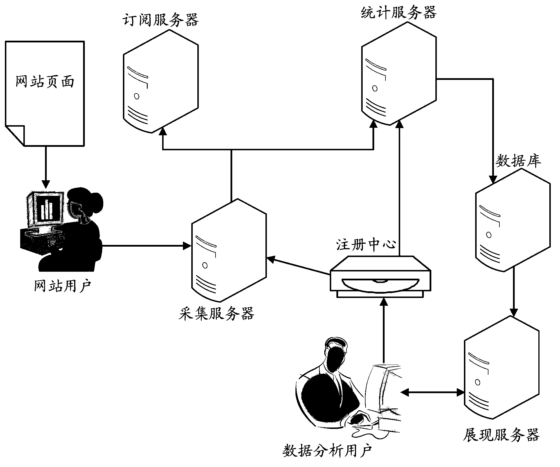 Data processing method, system and device