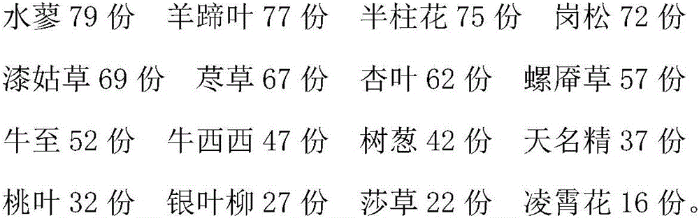 External ointment for treating allergy of skin and preparation method