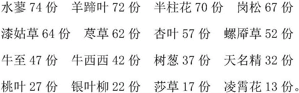 External ointment for treating allergy of skin and preparation method