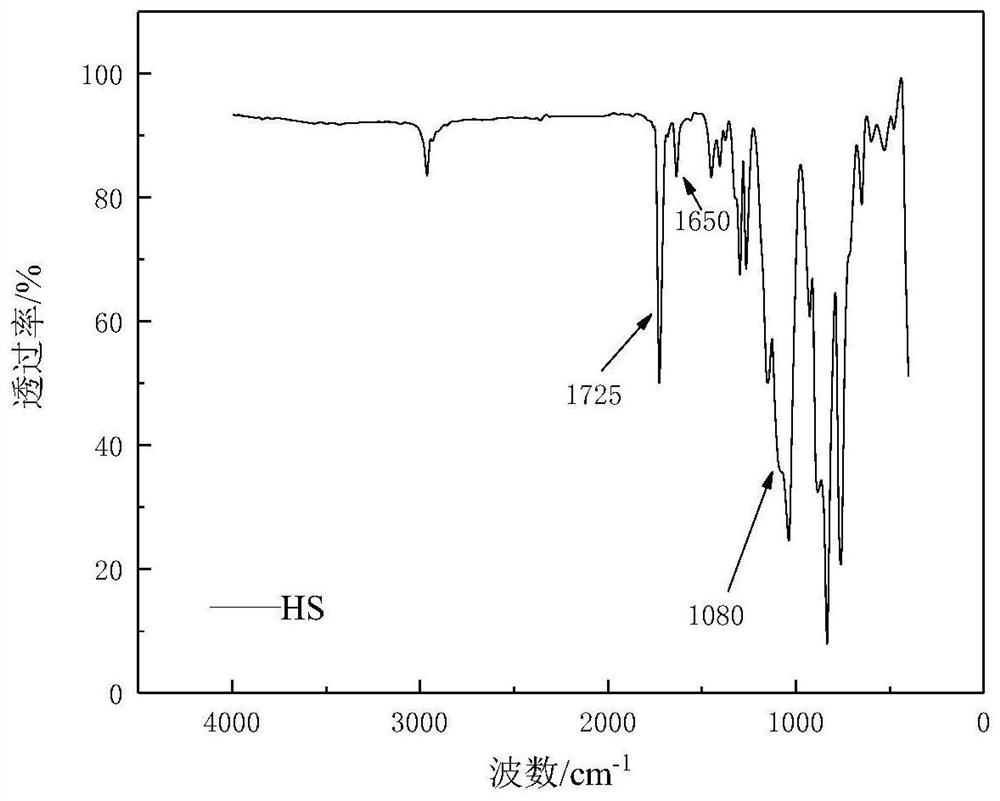 Preparation method of supercritical carbon dioxide thickener and application thereof