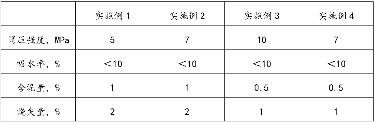 Method for comprehensive utilization of cyanide tailings and device