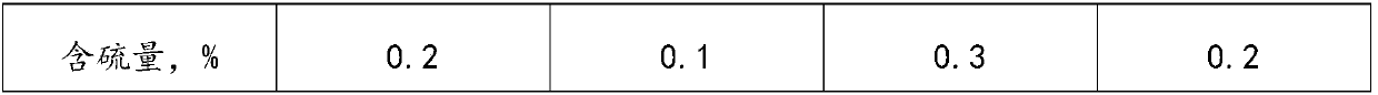 Method for comprehensive utilization of cyanide tailings and device