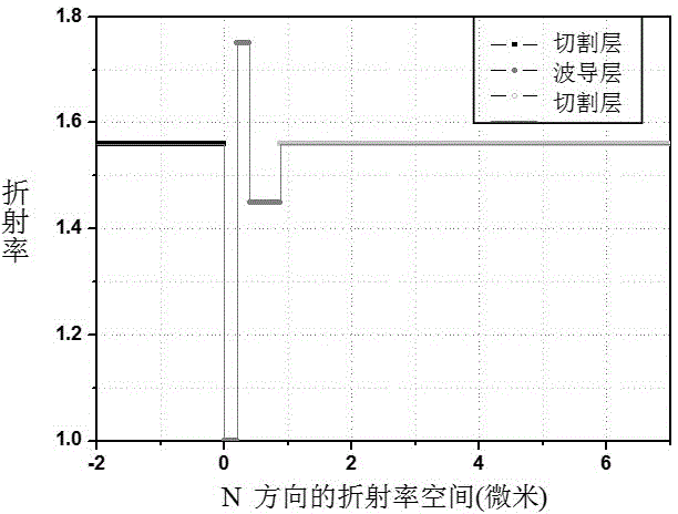 Narrow band optical filter based on prism coupling guided-mode resonance