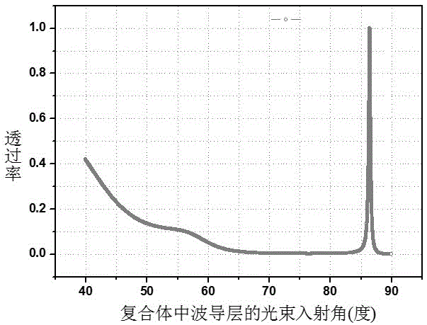 Narrow band optical filter based on prism coupling guided-mode resonance