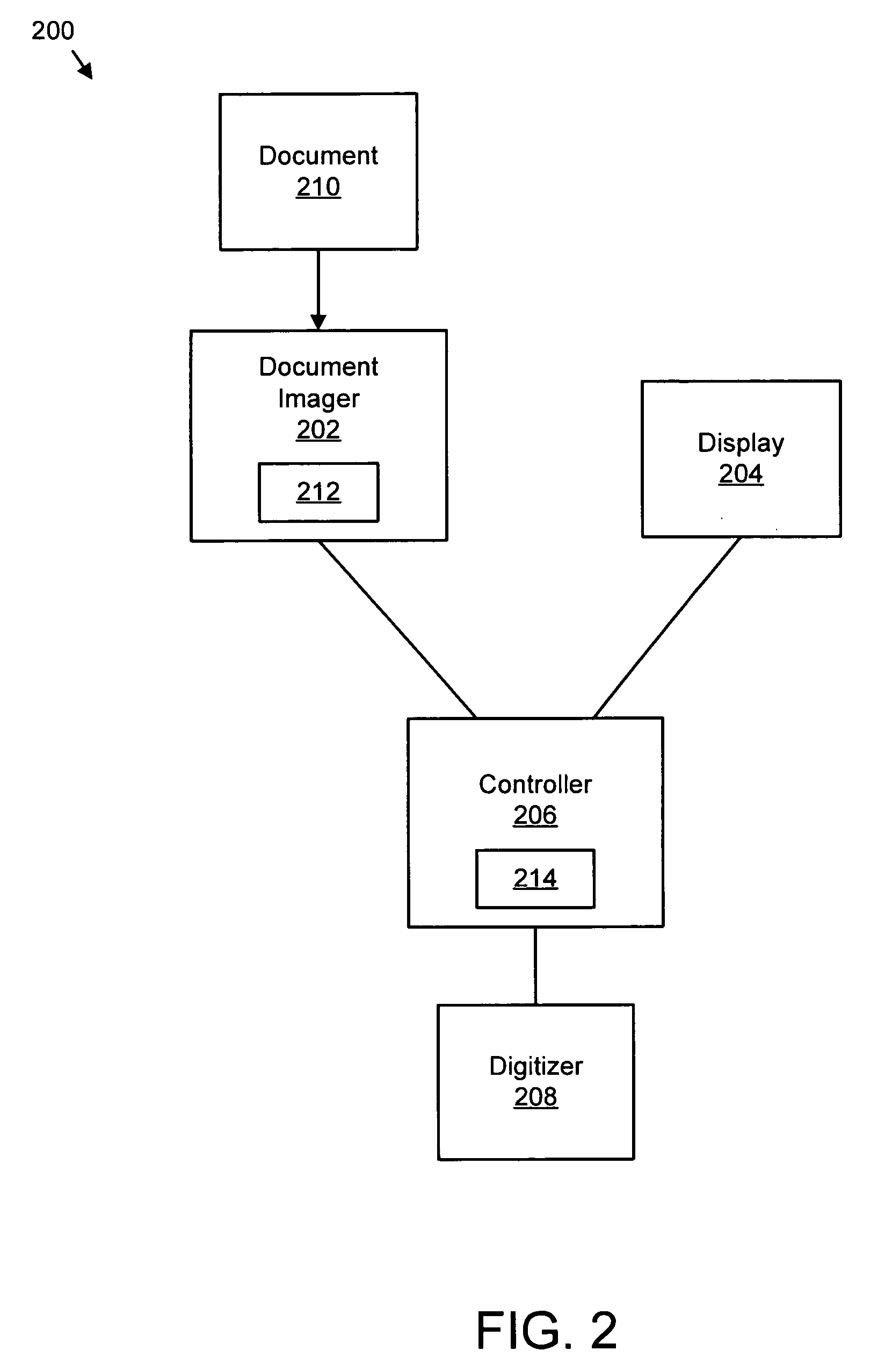 Apparatus, system, and method for presenting a document image together with a manual signature