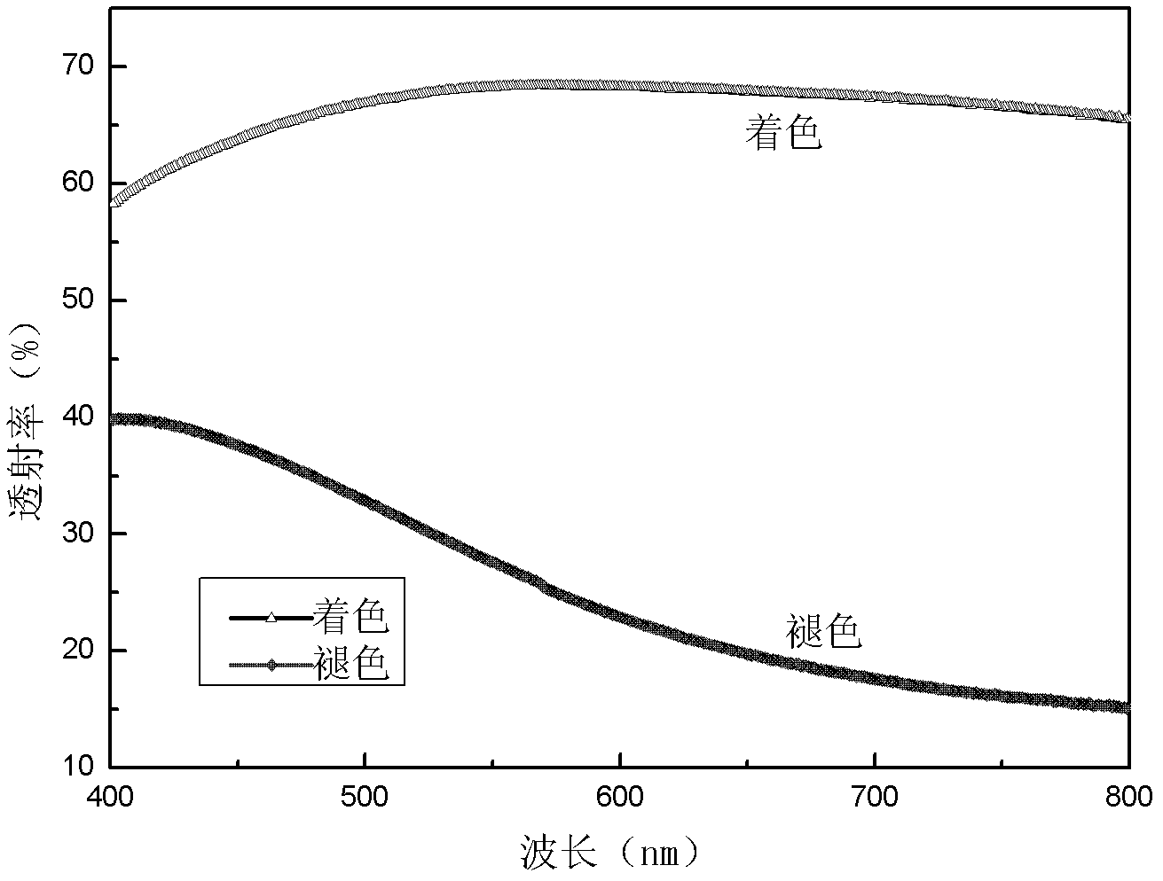 Method for preparing WO3 film