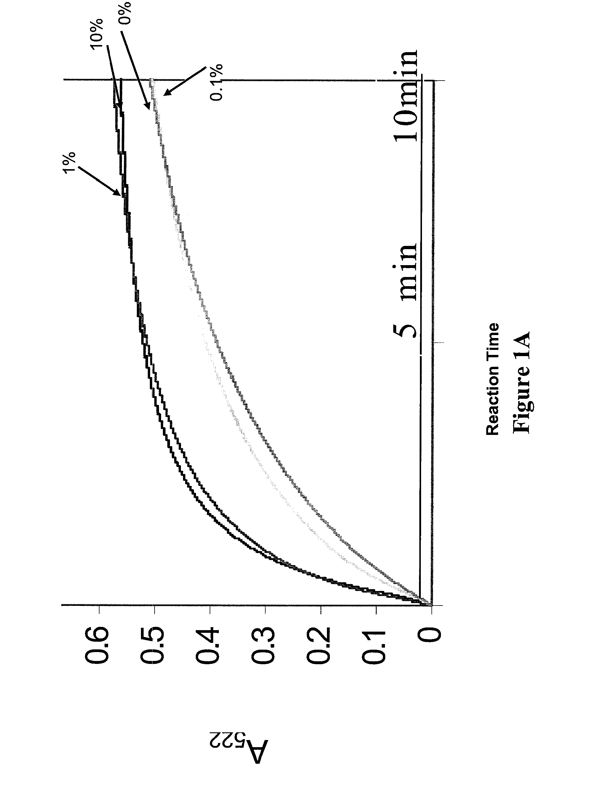 Enhancement of Iron Chelation Therapy