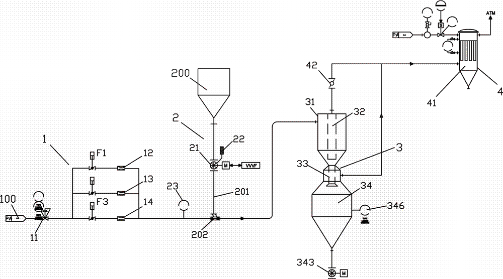 Urea granule dense-phase conveying method and system