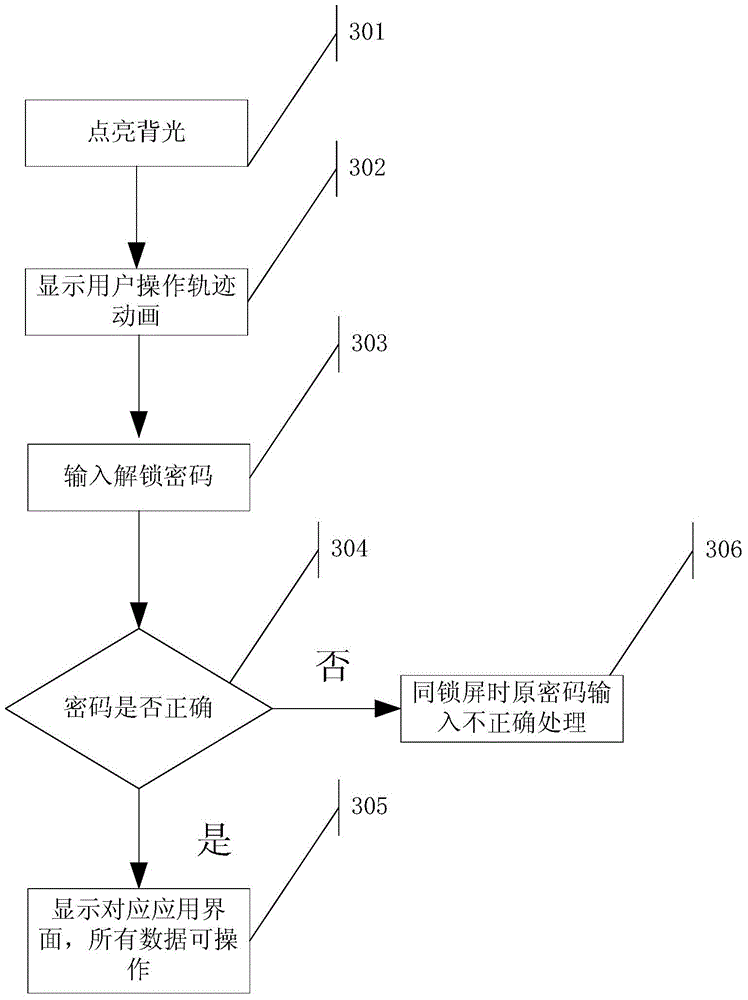 Method for rapidly starting application in safety class by mobile intelligent terminal and system for rapidly starting application in safety class by mobile intelligent terminal