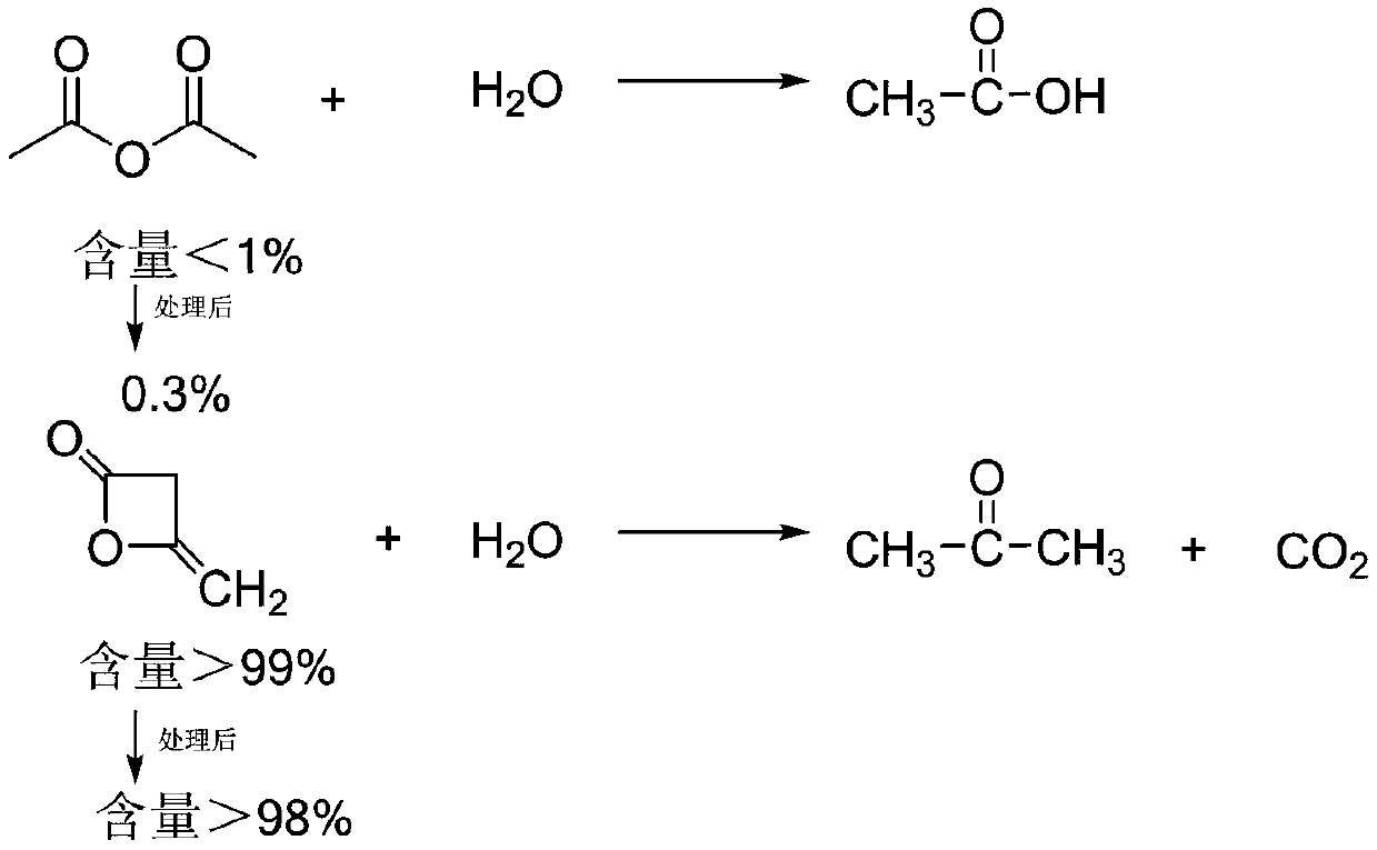 Method for improving quality of 5-acetoacetlaminobenzimdazolone