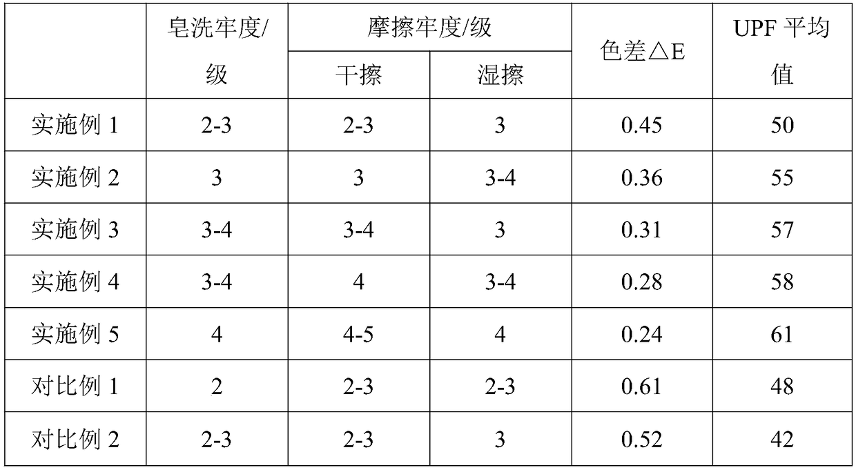 Preparation method of coconut shell extract/modified konjac glucomannan compound dye-fixing agent