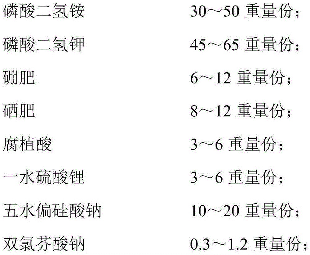 Paddy rice rice blast-resistant selenium-rich yield-increasing agent and preparation method thereof