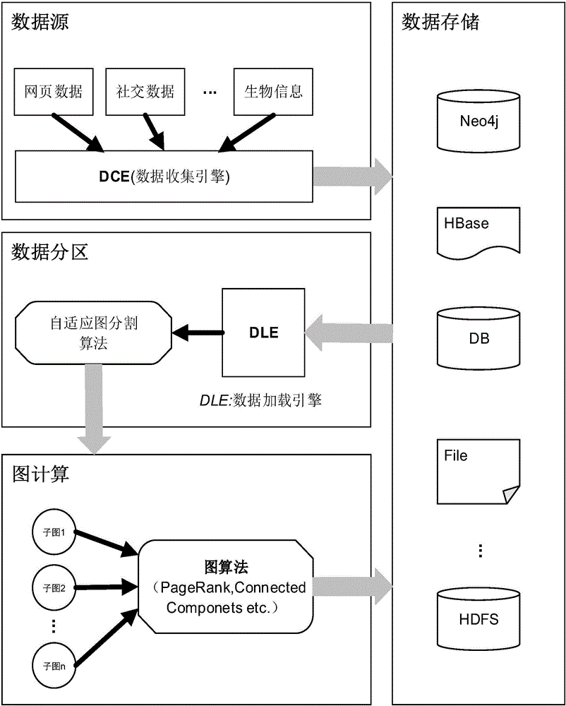 ART-based (Adaptive Radix Tree based) distributed system graph storage and computing system and method