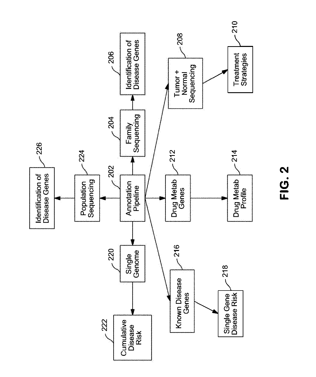 Systems and methods for genomic annotation and distributed variant interpretation