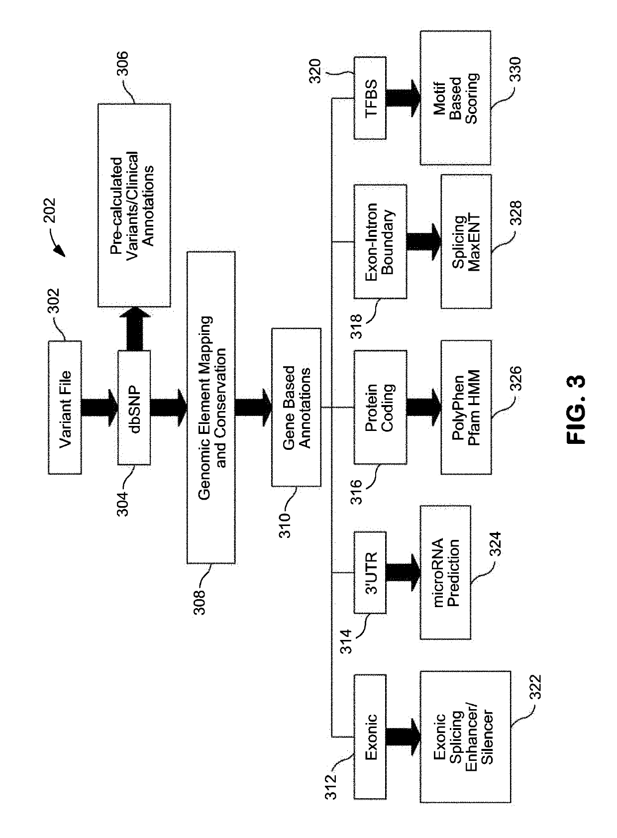 Systems and methods for genomic annotation and distributed variant interpretation