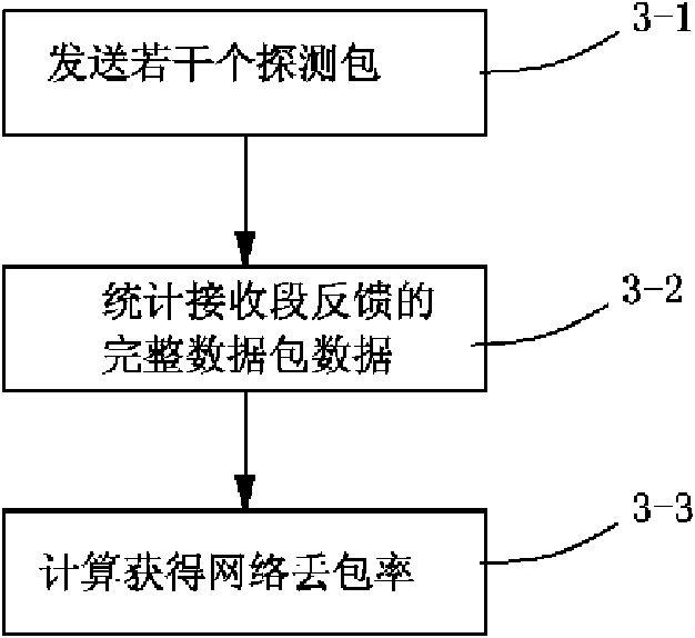 Intelligent efficient video/audio data transmission method adapted to different network environments