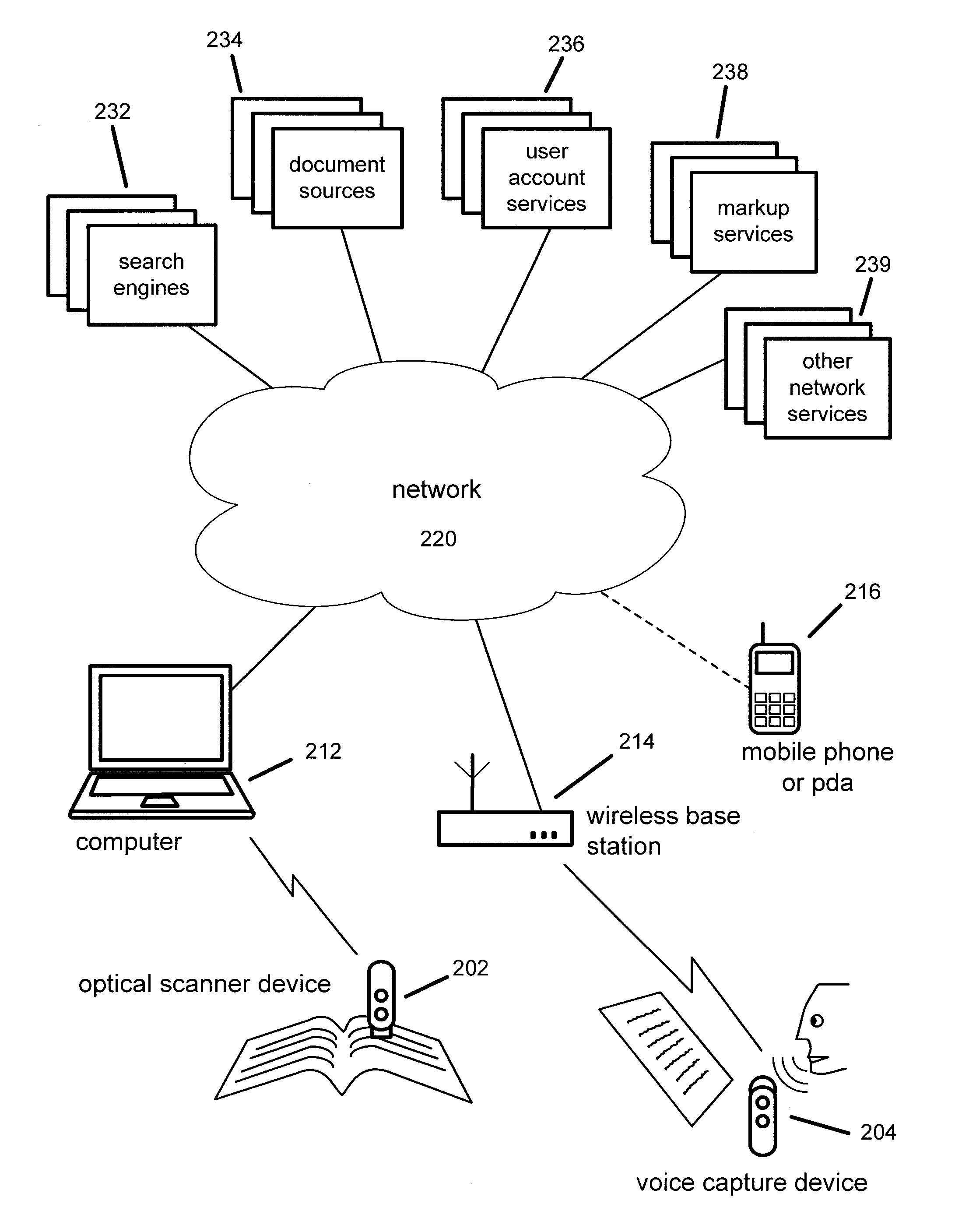 Scanner having connected and unconnected operational behaviors